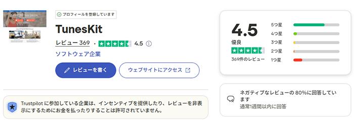 Trustpilot TunesKitの得点